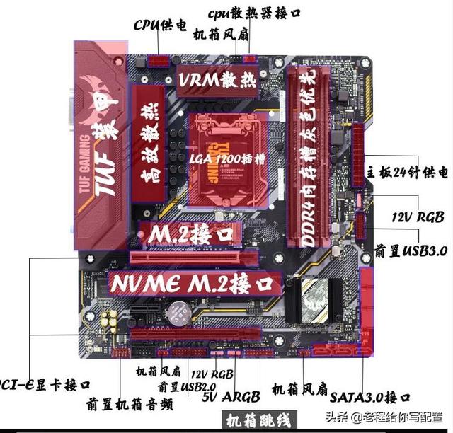 关于电脑主板大板小板的选择—性能基本相同，唯一就是功能不同