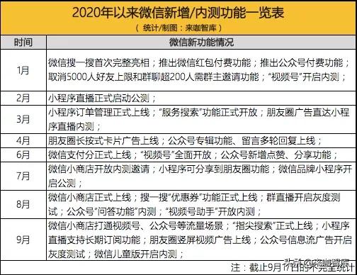 2020 连微信都“患”上了焦虑症