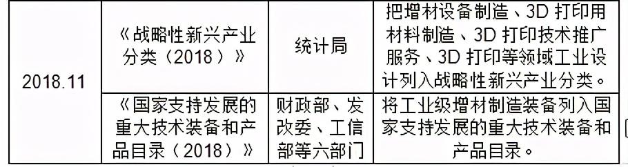 我国3D生物打印行业市场规模持续增长 相关专利申请量趋于趋降