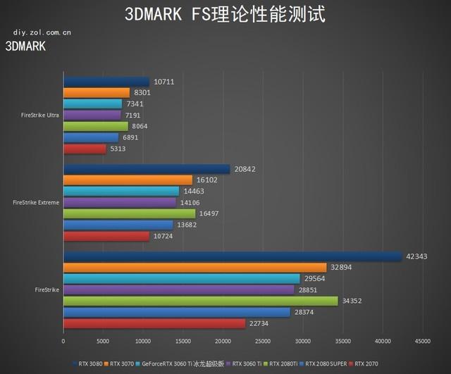 比甜品卡更甜！映众RTX 3060 Ti 冰龙超级版评测