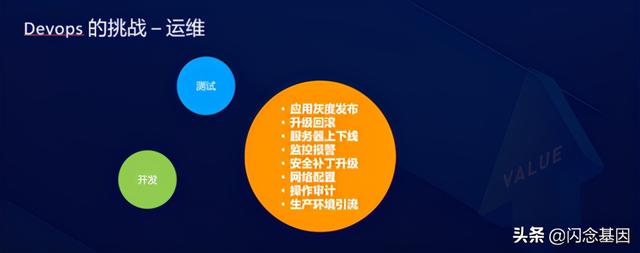 Serverless对研发效能的变革和创新