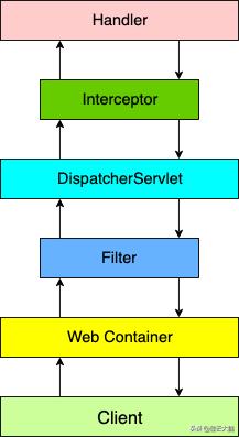 SpringBoot跨域加SpringSecurity就失效