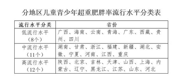 儿童|国家六大部门联合发文提醒，“胖”会毁了孩子一生