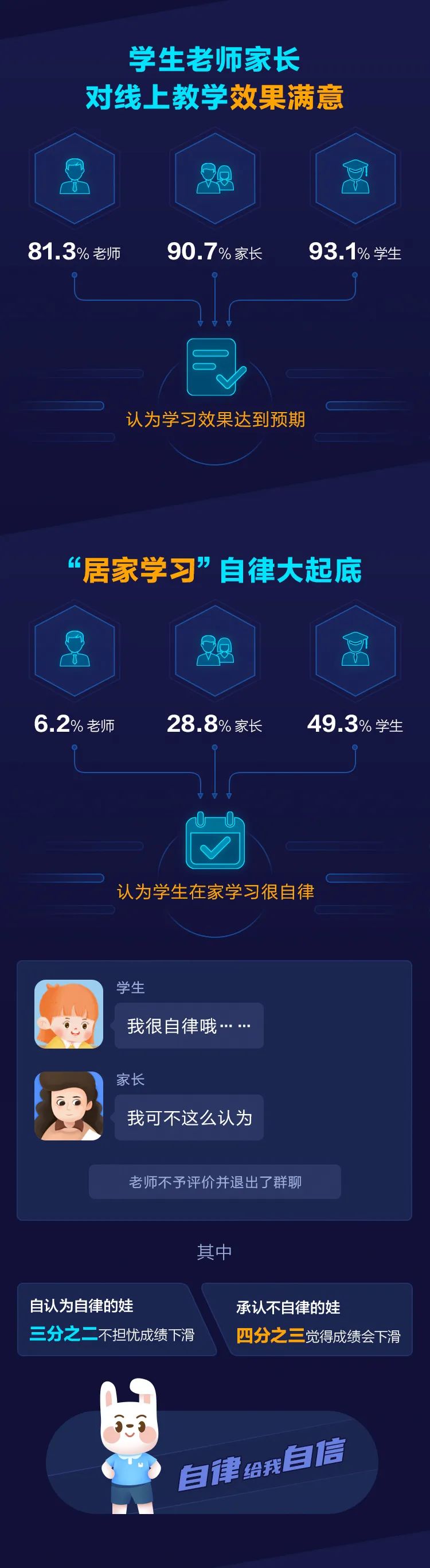 「醉红颜」一张图了解疫情期间全国小学生居家学习状况