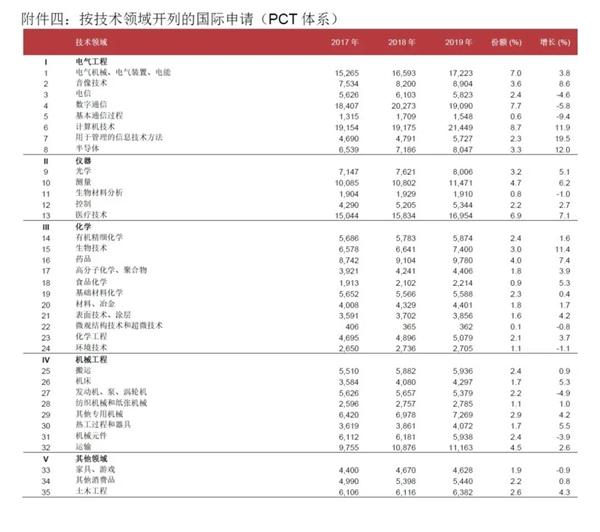 「光明网」2019国际专利申请排名发布，14所中国高校表现不俗