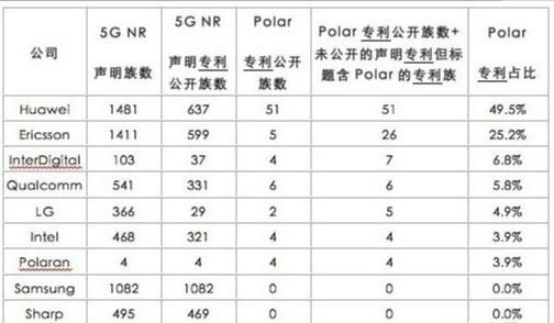 输给华为不服气？美国联盟各大厂商，要在6G通信上实现反超