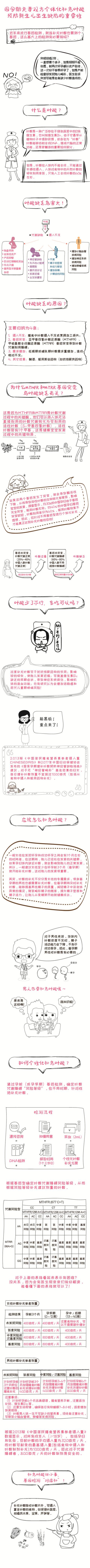 「超级宝妈」@开封人：注意！补叶酸只关孕妈的事？你想多了！准爸爸不仅要补，还要个性化“定制”哦！ ????