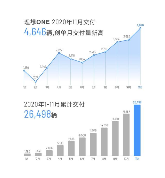 又一国产SUV火了，不输宝马X5只要32.8万，月销4千多台