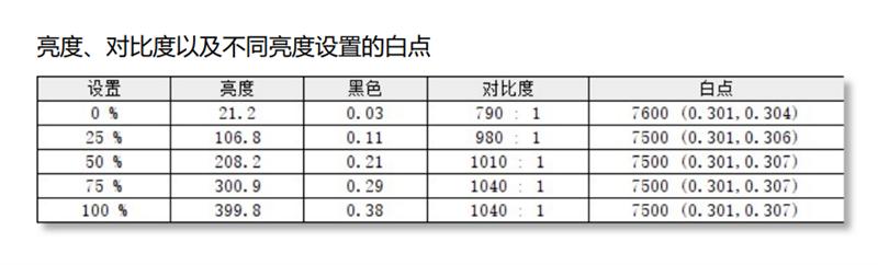 一台顶三台的多面手！联想Yoga 27寸一体机评测：满血锐龙7+百变屏幕