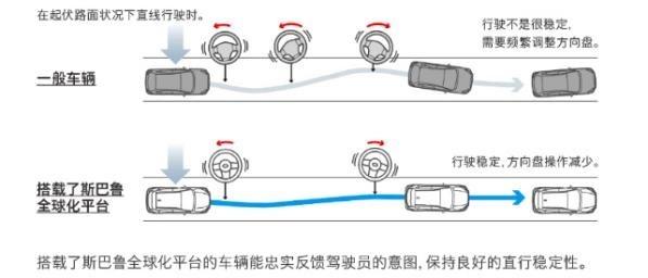 平价不平庸，解读斯巴鲁XV的品质密码