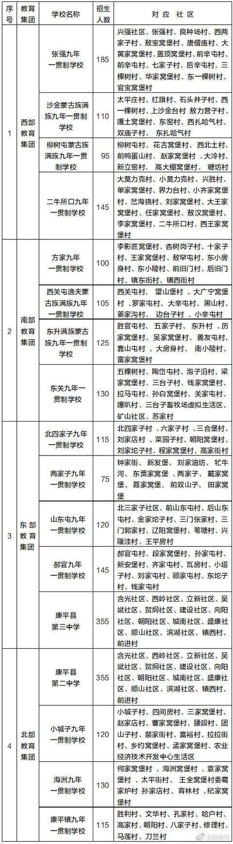 学位|2021年沈阳市中小学学区划分方案和咨询电话