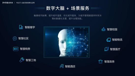 魔点科技入选WIA2020全球人工智能创新TOP50