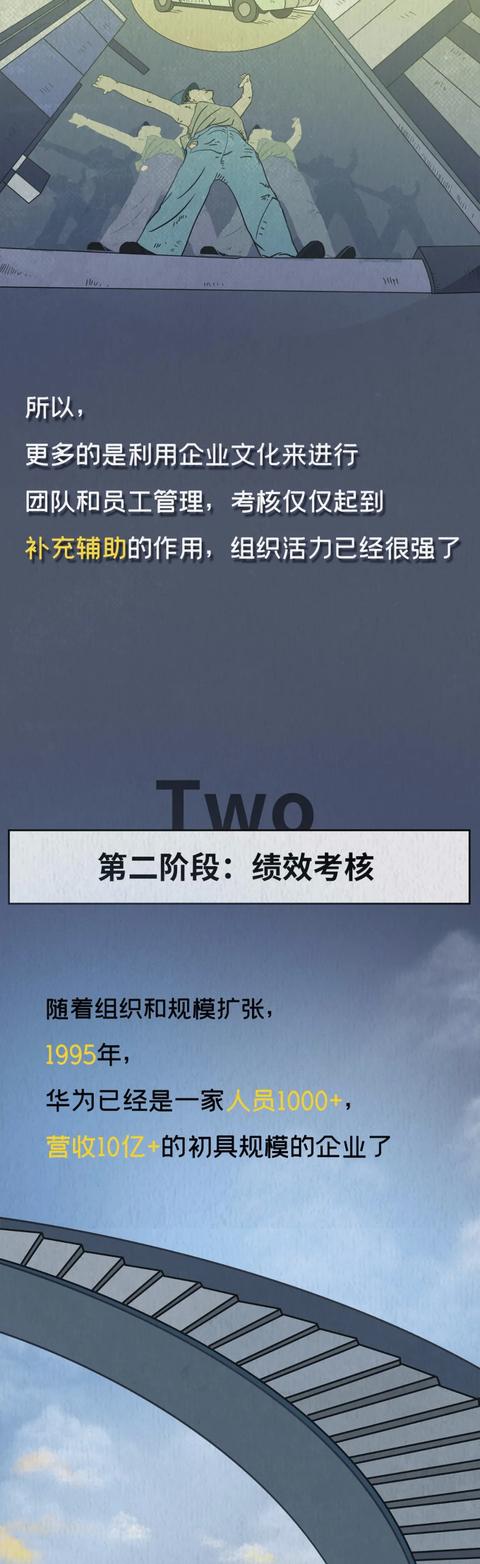 考核华为19万人的绩效体系，是怎么来的？