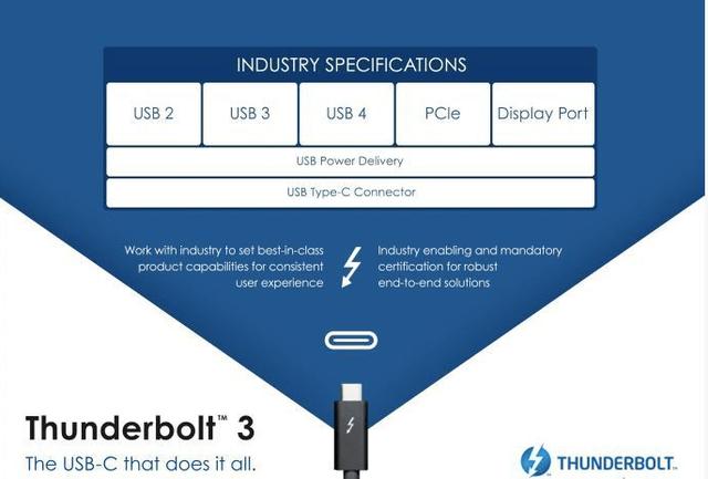 英特尔也玩马甲？有关USB Type-C的冷知识你了解多少