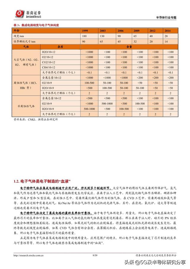 半导体制造“血液”——电子气体