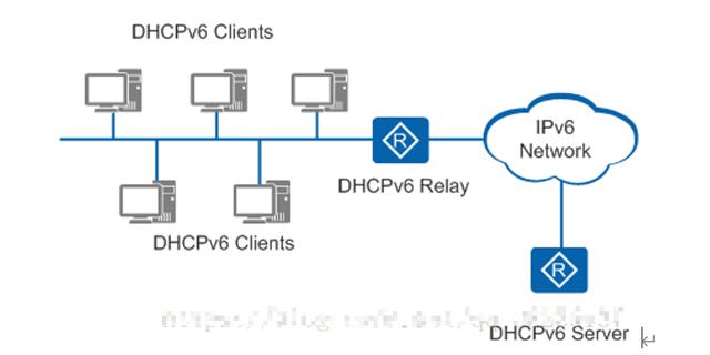 九层高台始于垒土，今天我来谈谈DHCPv6基础，收藏很香