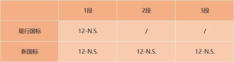 月儿弯|为什么2、3段奶粉中很少出现α-亚麻酸？