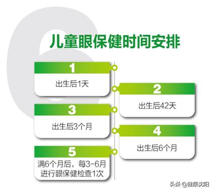 超级宝妈|健康科普堂 | 儿童节再话儿童眼保健