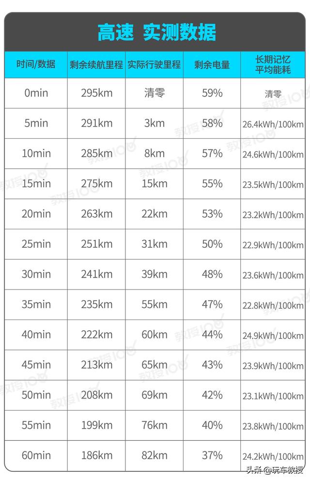 19.98万的哪吒U，究竟能不能满足日常需求？