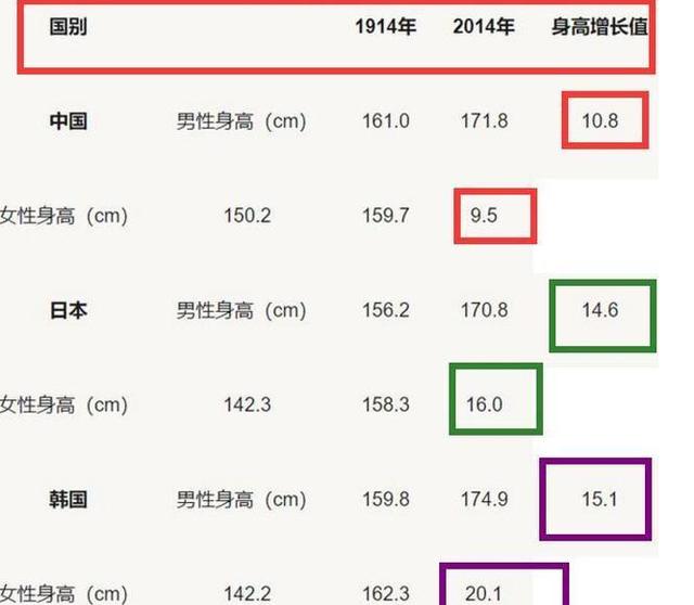 一家四口儿|孩子能突破遗传基因身高吗?几项研究给你答案,后天长高全靠它们