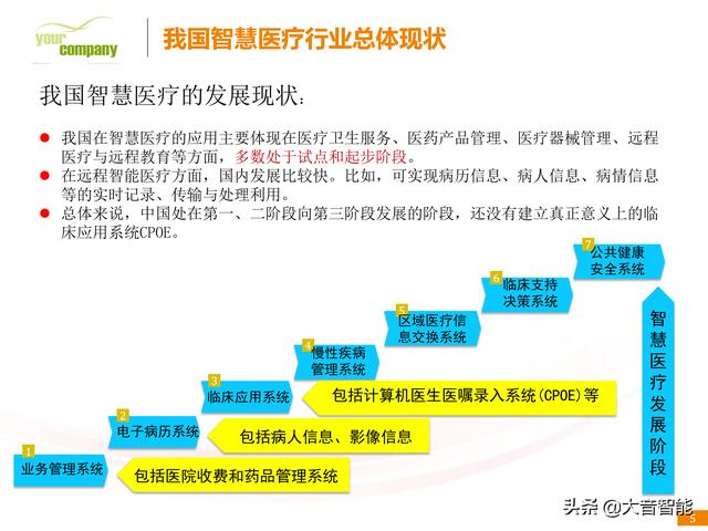 智慧医疗解决方案