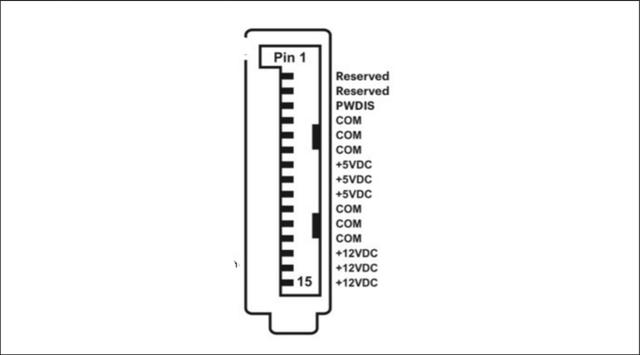 那个只有+12V 输出的ATX12VO电源，它厉害吗？