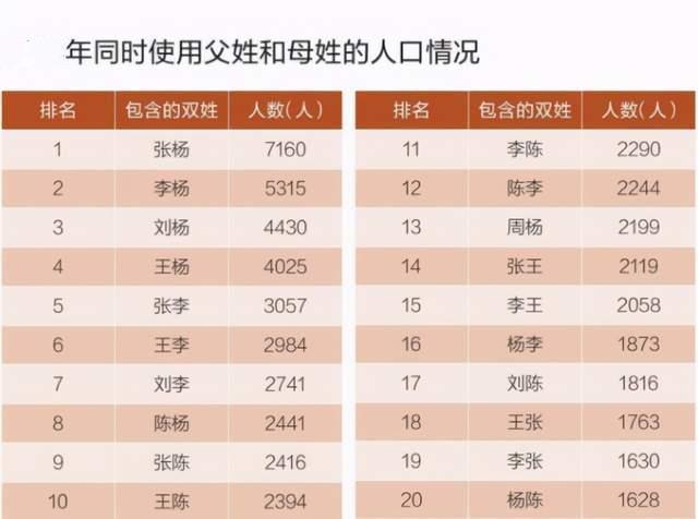 “梓涵”已成过去式？新的烂大街名字来袭，老师：叫一个起来三个