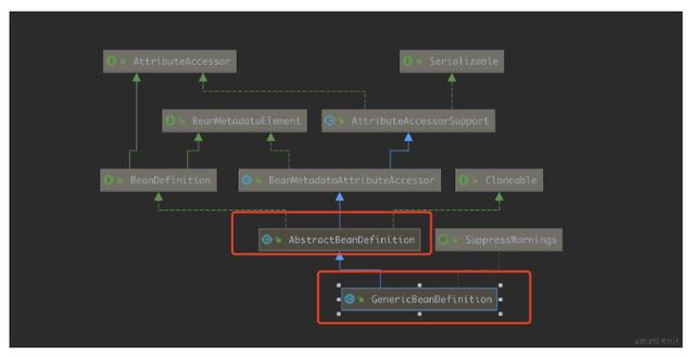 Spring Bean加载流程分析（通过 XML 方式加载）