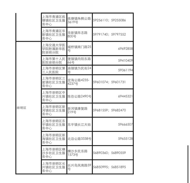 发热|全体市民，发现发热咳嗽等切勿擅自用药，