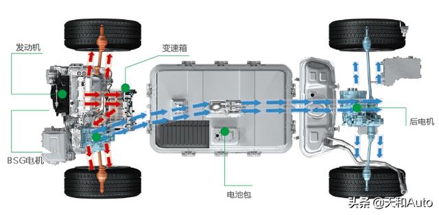 在线调研：宋PLUS-混动版本期望使用什么平台？