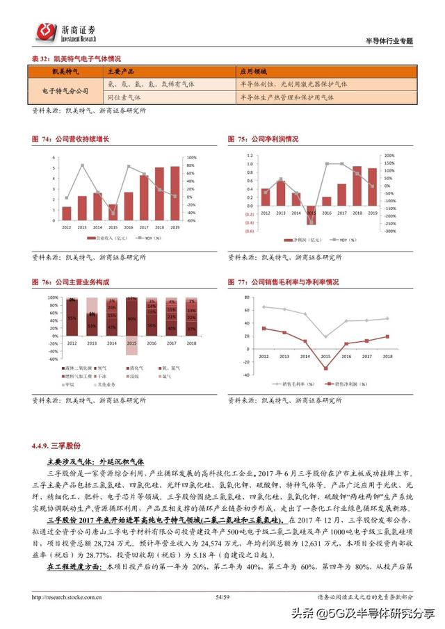 半导体制造“血液”——电子气体