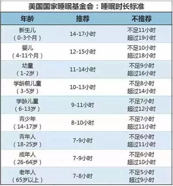 一路向北|晚上这个点睡觉,孩子会越睡越笨!家长别不当回事(附最佳作息表)