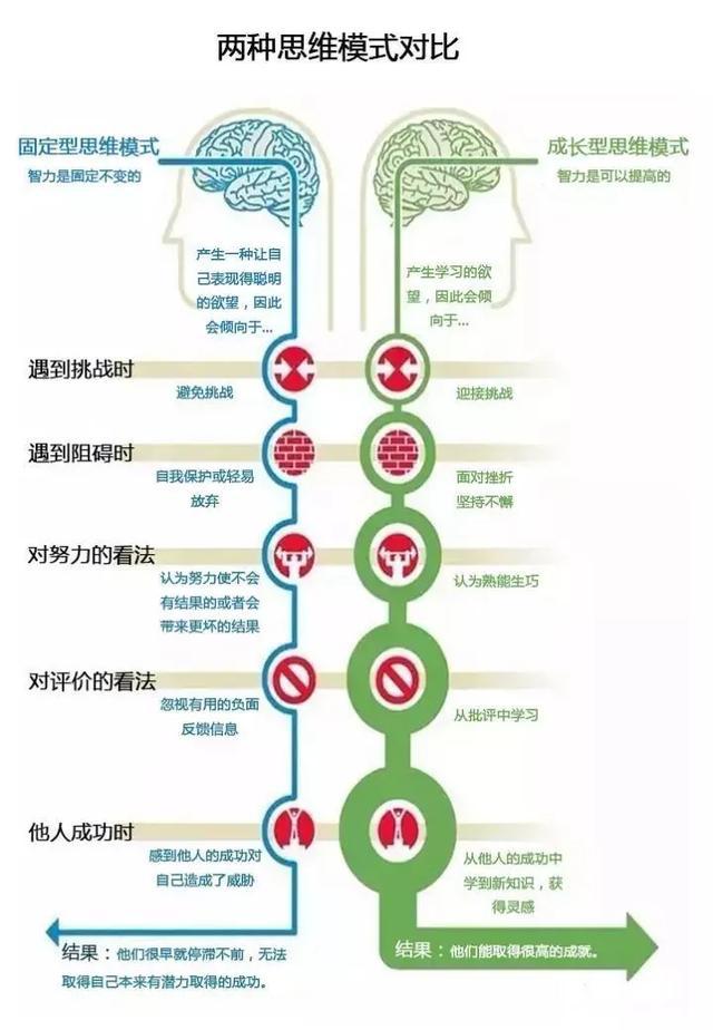 斯坦福教授：比起天赋，“成长型思维”更能决定孩子的成绩