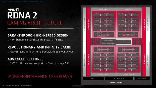 Radeon RX 6800 XT /6800天梯榜首发评测