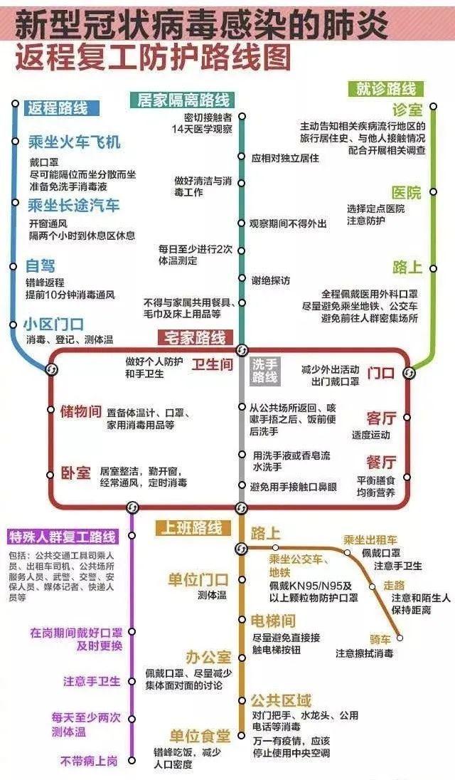 小树丫@复工后怕把病毒带回家？家长上班别忘了带这三个“预防神器”