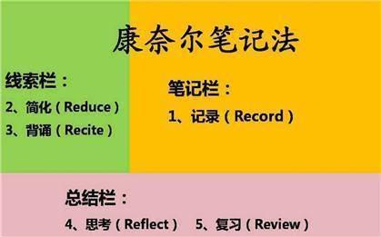 你的育儿经■你的孩子与别人家孩子可能就差在做笔记的方法上