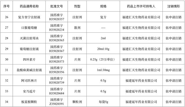 退市！停售！快看看你家有没有