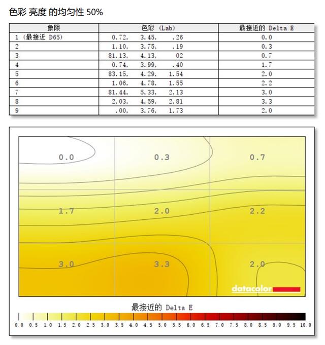 6999元的最强小金刚！AORUS FI27Q-X 240雕皇机电竞显示器评测