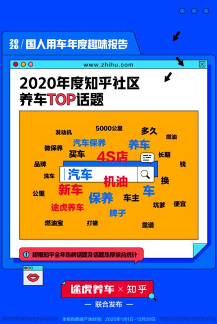 6年成为多数车主换车节点 途虎养车联合知乎发布《2020国人用车年度趣味报告》