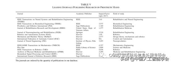 学术分享丨假肢手的综述（2）