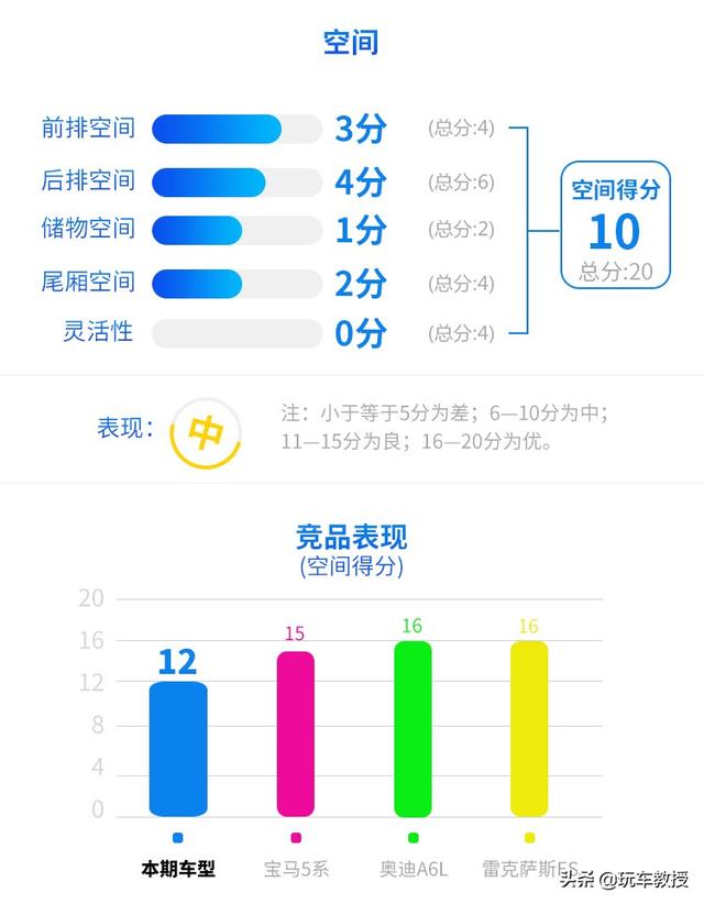 堪比换代的改款，新款更强更大气，全新奔驰E级实测