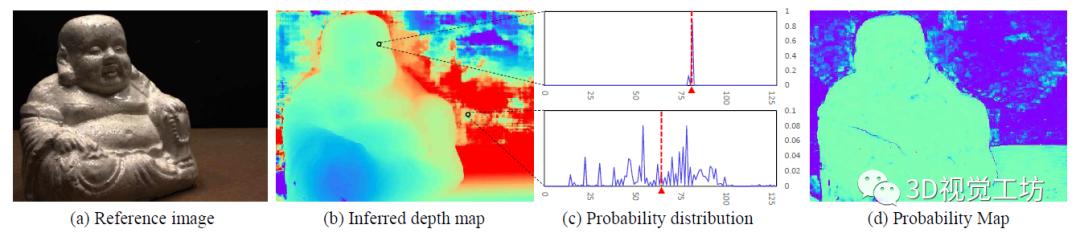 多视图几何三维重建实战系列- Cascade-MVSNet