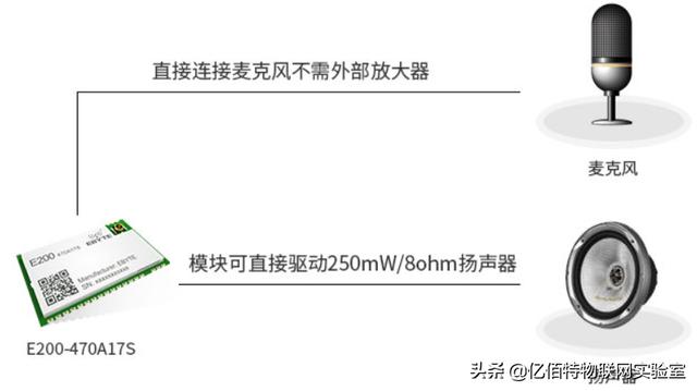 音频模块测试板E200-470A17S-TB