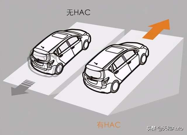 ESP系统衍生功能解析：自动驻车·上坡辅助·陡坡缓降