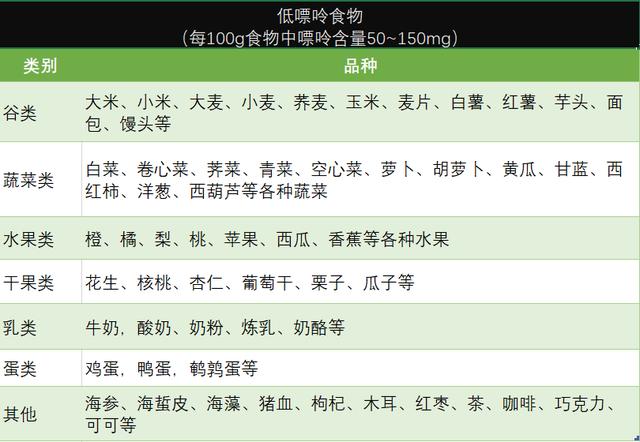 高尿酸血症|痛风患者健康须知丨牢记7点注意事项，远离痛风折磨