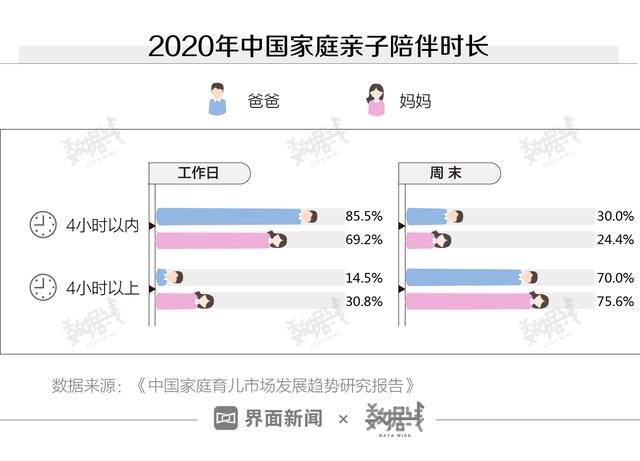 数据 | 二孩占比超一孩，但总生育率跌破警戒线，原因在这