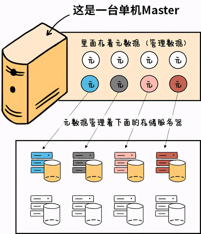 论集群，就服鹅厂