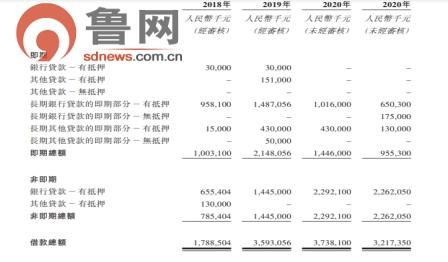 天泰|山东房企天泰国际冲击港股上市：54个项目全部集中省内 规模不足60亿