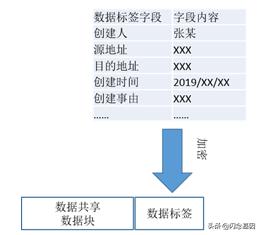 数据标签在共享数据溯源中的应用研究