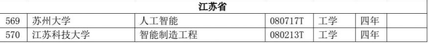 「荔枝新闻」江苏高校共新增备案专业85个，这些专业被撤销